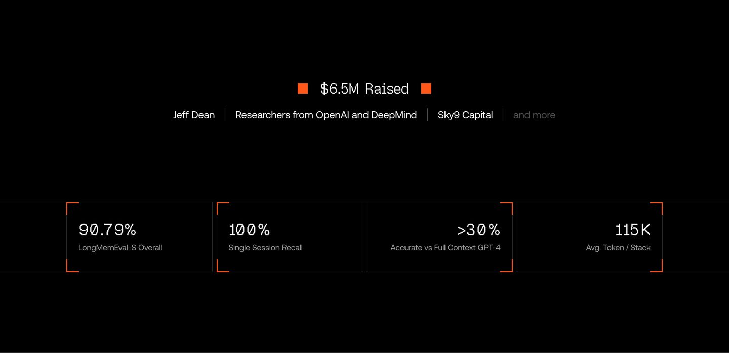 Sparse technical stats grid on pitch black with high-visibility orange framing corners and pixelated data metrics.