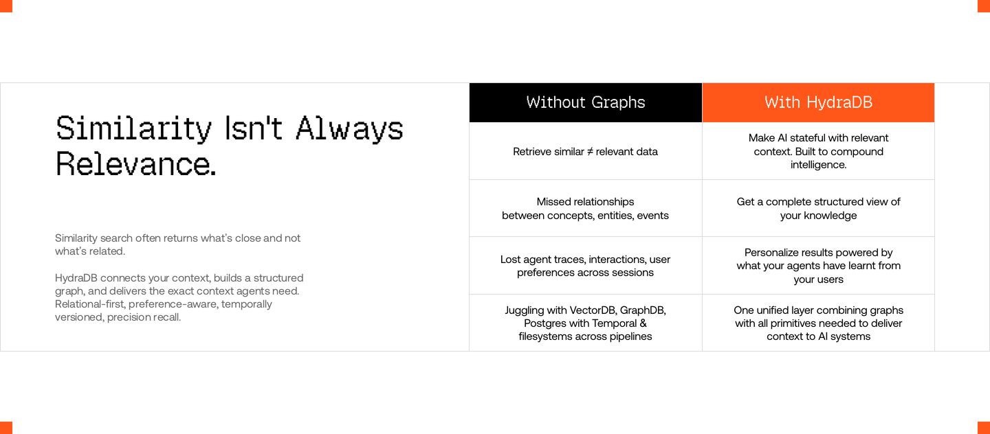A crisp, technical comparison grid pairing stark monochrome copy with an orange-highlighted column to clarify product value.