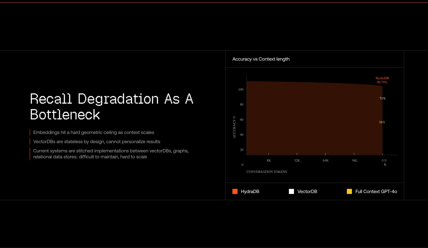 Dark technical benchmark section pairing retro pixelated display typography with a stark data visualization chart.