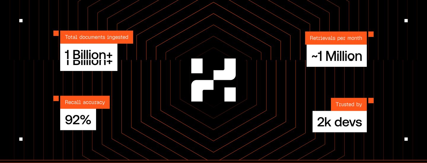 High-tech dark developer stats matrix anchored by radiating orange wireframe hexagons and high-contrast metric callouts.