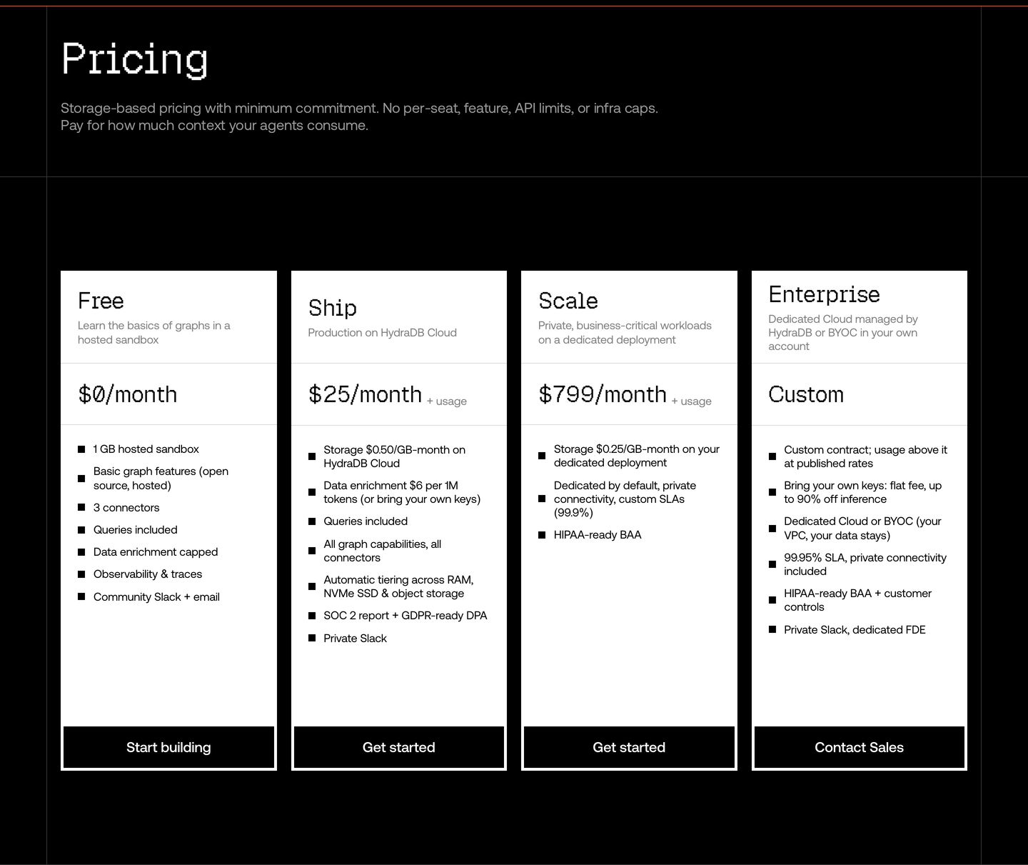 High-contrast technical pricing table pairing pixelated display typography on black with stark white plan cards.