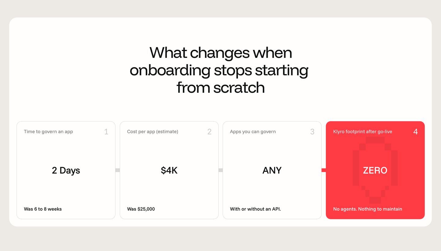 Clean metric cards on a warm background using sequential numbering and a vivid red highlight to emphasize zero overhead.