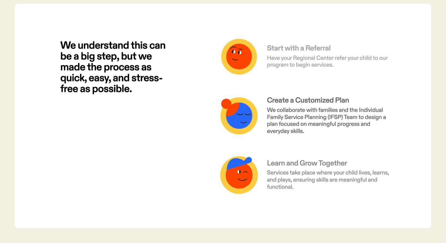 Friendly and reassuring process overview framed within a soft card, pairing rounded typography with expressive circular character illustrations.