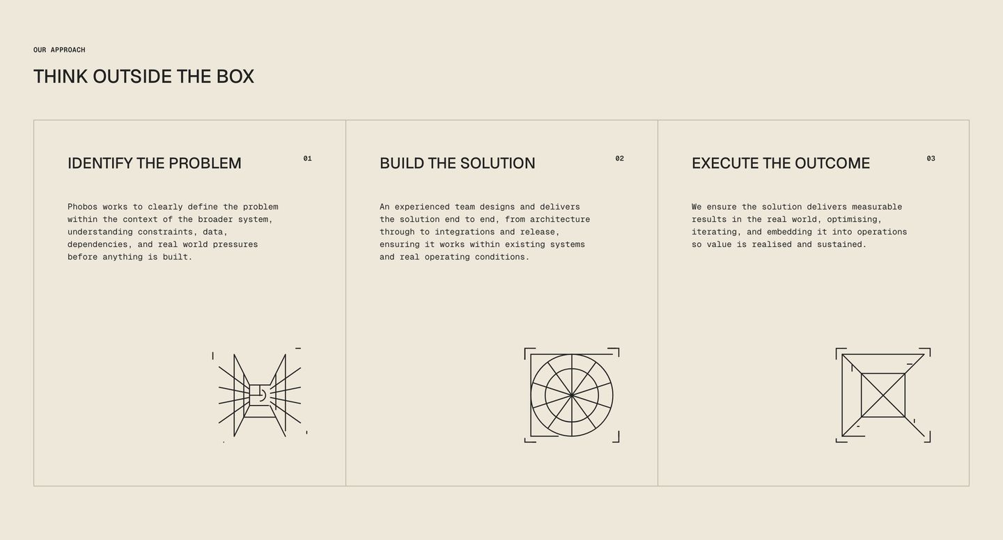 Warm utilitarian process grid rendered like architectural schematics with hairline borders and geometric line drawings.