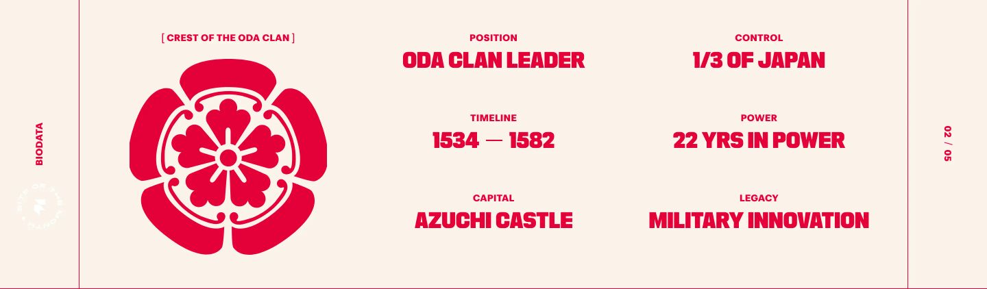 Historical dossier card balancing a bold Japanese clan crest against structured biographical facts in sharp vermillion and cream.
