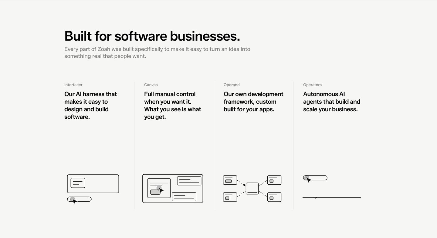 A four-column technical feature grid pairing sparse line-art UI diagrams with disciplined Swiss-style typographic hierarchy.
