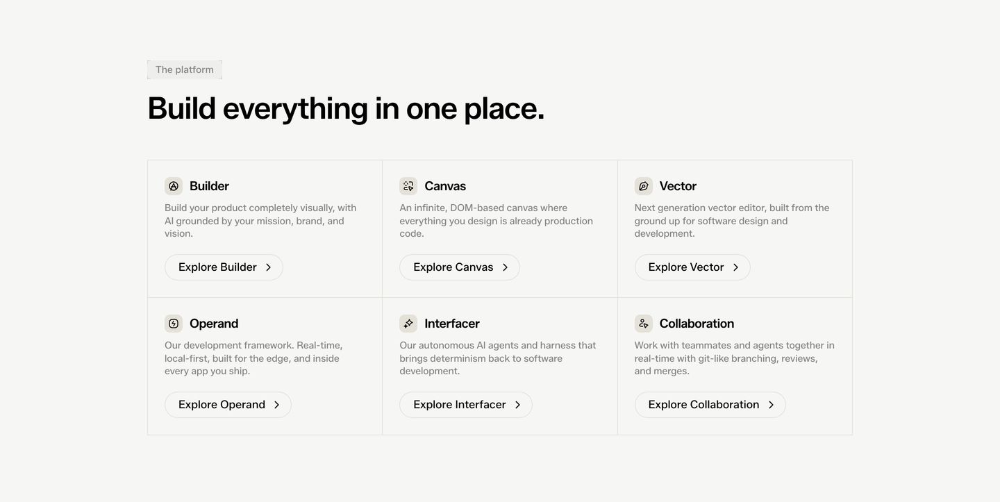 Clean, systematic SaaS feature grid with a warm neutral background, hairline card borders, and uniform interactive pill links.
